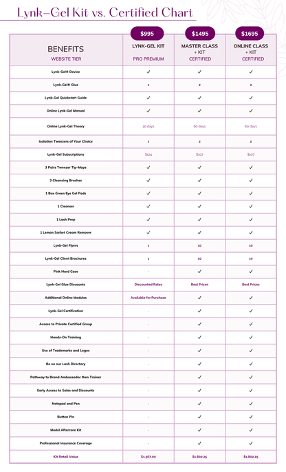 Hands-On Lynk-Gel® Training – In-Person LED Lash Certification - Pass Christian, Mississippi